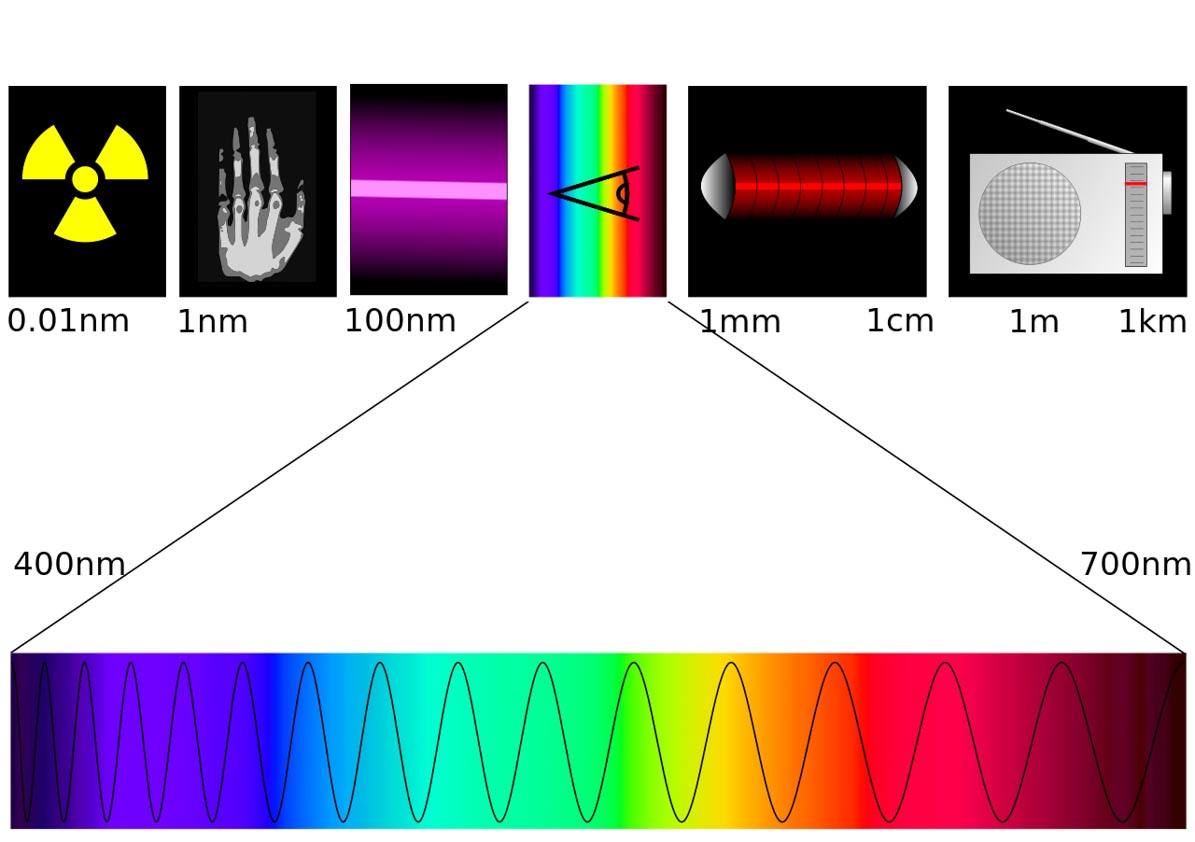 Electromagnetic spectrum
